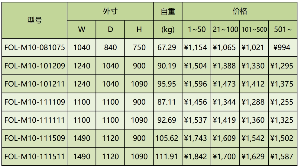 折叠周转箱-FOL-M10-1